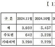 대한주택건설협회, 회원사 9곳 3932가구 분양 앞둬