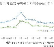 부양책 효과 봤나…中 제조업 체감경기 반년만에 확장 국면