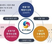 전복·마른김 등 K-FISH 인증 11품목 16종류…원산지 간편 인정 대상에 포함