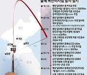 [그래픽] 올해 북한미사일 발사 일지