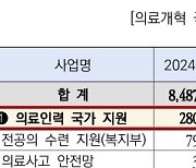 국회예산처 "의료공백 수습에 건보 재정 과도하게 투입…대책 필요'"