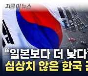 "한국, 24개국 중 꼴찌"...최하위 기록한 충격적 결과 [지금이뉴스]