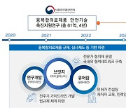 아주대, 2028년까지 바이오 의료에 250억 원 투입…해외 진출 모색