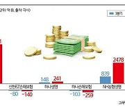 4대 금융지주 보험사, 3분기에만 5000억원 벌었다