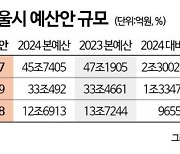 [2025 서울시 예산]'48조' 역대 최대… '저출생·안전' 시민복지 방점