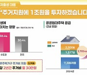 [2025 서울시 예산]신혼부부·청년 공공임대 6500가구…무주택 출산 가구에 月30만원