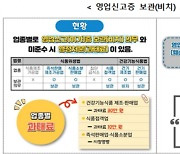 '식·의약 규제혁신' 과제 76% 완료…"미래산업 성장 지원"