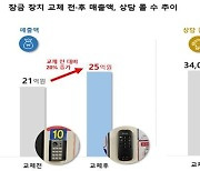 서울지하철 물품보관함 OTP 도어락 방식으로 교체 완료