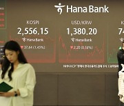 코스피, 외인 '팔자'에 2550선까지 밀려…코스닥은 상승