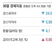 [주요경제지표] 2024년 10월 30일자