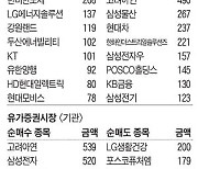 [주식 매매 상위 종목 및 환율] 2024년 10월 30일자