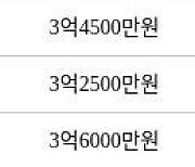 수원 영통동 영통황골주공1차 49㎡ 3억6700만원에 거래