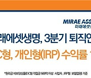 미래에셋생명, 3분기 퇴직연금 사업자 중 DC형 수익률 '1위'