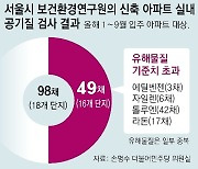 [단독]3.3m²당 1억 신축 아파트서도 유해물질 두고 입주민 혼란…건설사 조사선 ‘정상’, 구청선 ‘기준 초과’