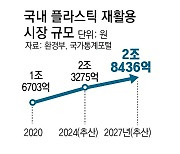 폐기물 업체 M&A 시장 후끈… 사모펀드, 조 단위 인수 잇달아