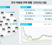 전국 미분양 석 달 연속 감소세라는데…‘악성 미분양’은 계속 쌓여