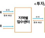 기업 투자 걸림돌 뺀다…산업부, 3Q 투자애로 2.9조 해소