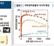 고휘도 전무기 발광소자 핵심 소재 개발…양자점 기반 초실감 디스플레이 구현