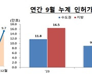 주택거래 두달째 감소...인허가·착공도 줄었다