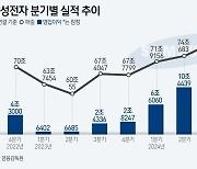 삼성전자, 오늘 3분기 성적표 공개…HBM 로드맵 주목