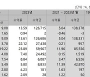 국민연금, 해외주식 수익률 19.22%..국내 3.78%[fn마켓워치]