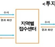 산업부, 3분기 2.9조 규모 투자 프로젝트 애로 해결