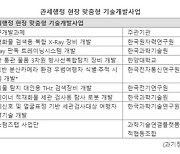 밀수·마약을 첨단 과학기술로 막는다