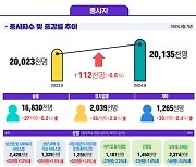 "내 일자리 정말 없었네" 코로나19수준 채용한파 몰아쳐