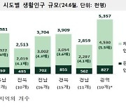 [사설] 늘어나는 ‘체류인구’, 지방 소멸 해결 실마리 보인다