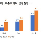 [데스크칼럼] '역대급' 폭염과 여파