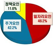 대구시, 미래신산업 육성 등 혁신정책...결혼과 출생아수 증가 이끌었다