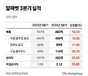 구글의 딜레마…클라우드 대박 안긴 AI, 검색은 ‘발목’