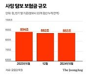 883조 사망보험금 둘러싼 갈등 줄어든다…신탁 재산 시장 지각 변동