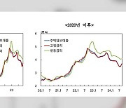 9월 은행권 주담대 금리 2년 만 최대폭↑