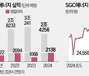 SGC에너지, 자회사 매각…신성장 동력 확보 나서