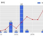 LIG넥스원 수주공시 - KF-21 최초양산 통합전자전장비 2종 1,557.2억원 (매출액대비  6.75 %)