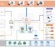 엠클라우드브리지, 산업군 특화 버티컬 AI 장착한 ‘Ai 365(Ai 365 Mesh Platform)’ 선보여