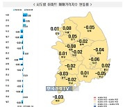 상승폭 또 축소…서서히 내려앉는 서울 집값