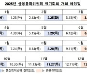 한은 "내년 첫 기준금리 1월 16일 결정"