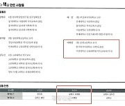 ‘친일 옹호’ 교과서 채택한 문명고는 어디?