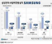 삼성전자 3분기 영업익 9조 ‘선방’