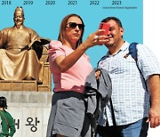 Korea wants 30 million annual tourists by 2027. But what is the country doing about it?