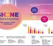 서울시, 개발협력주간 홍보존 참여…국제협력 사업 알린다