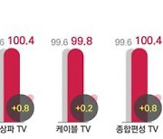 코바코, 독서의 계절 11월 광고 소폭 증대 전망