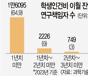 안 쓰고 남긴 R&D 학생인건비… 학생에게 돌려준다