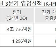 LX인터내셔널, 3분기 영업익 1547억원...전년비 143.2%↑