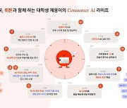 나이 많을수록 AI에게 존댓말 쓴다