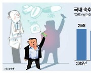 씹고 마시고 녹여먹고…숙취해소제 전쟁