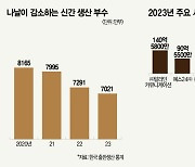 축제 뒤에 가려진 씁쓸한 현실…‘인프라’ 복구 없인 장기 흥행 ‘글쎄’