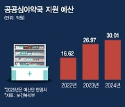 3년간 74억 쏟아부었지만…편의점보다 못한 심야약국